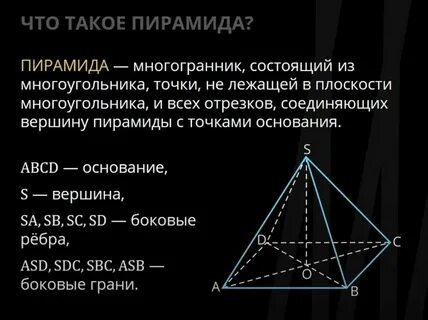 Пирамида математика