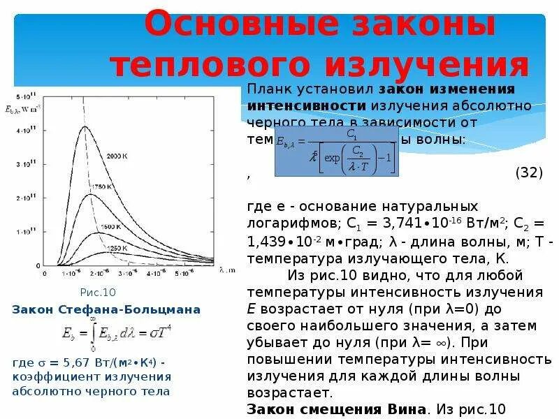 10 тепловое излучение. Спектральная плотность излучения абсолютно черного тела. Спектр теплового излучения абсолютно черного тела график. Расчет характеристик теплового излучения абсолютно черного тела. Формула планка для теплового излучения абсолютно черного тела.