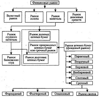 Финансовые реферат