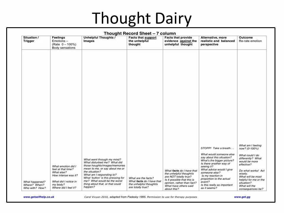 Thought record. Thought record