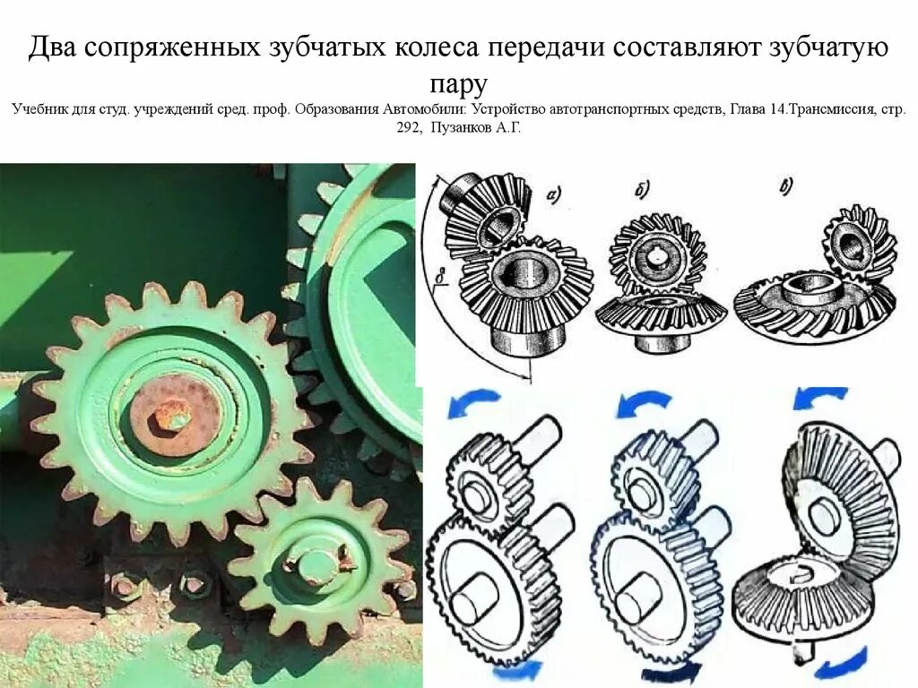 Конструкция зубчатых передач. Зубчатое колесо. сопряжение зубчатых колес. сопряженные зубчатые колеса. паразитное зубчатое колесо.