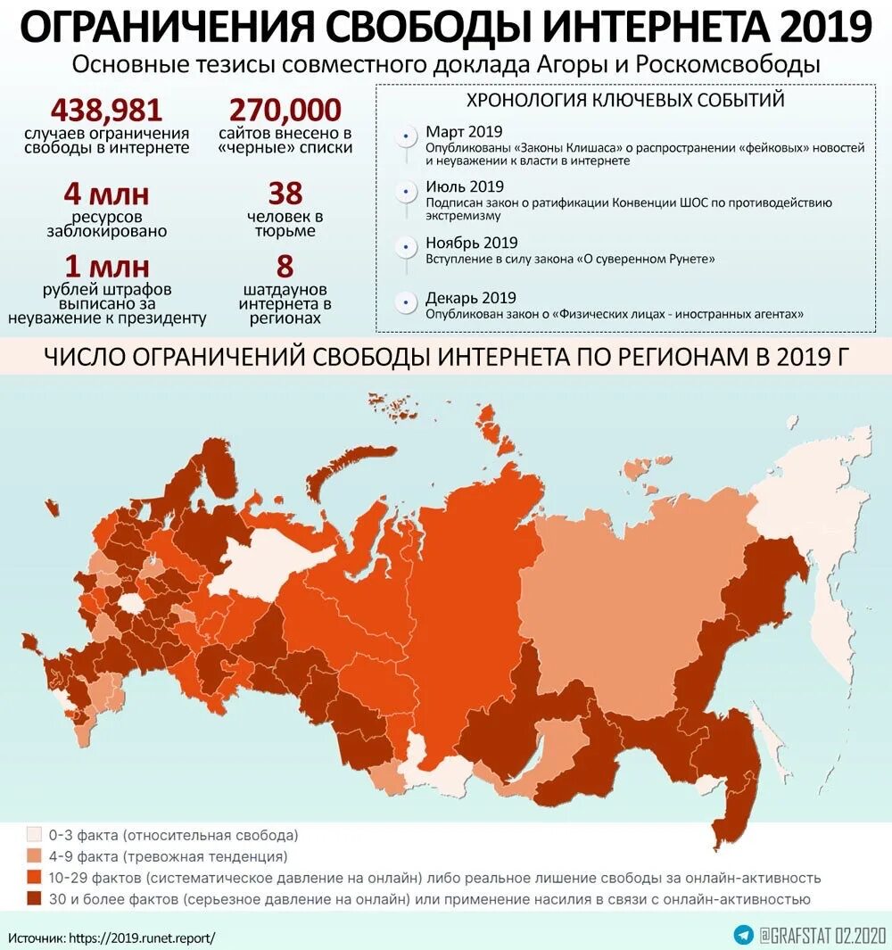 Ограничение интернета. Свобода в интернете. Рейтинг свободы интернета. Рейтинг стран по свободе интернета. Почему ограничение интернета