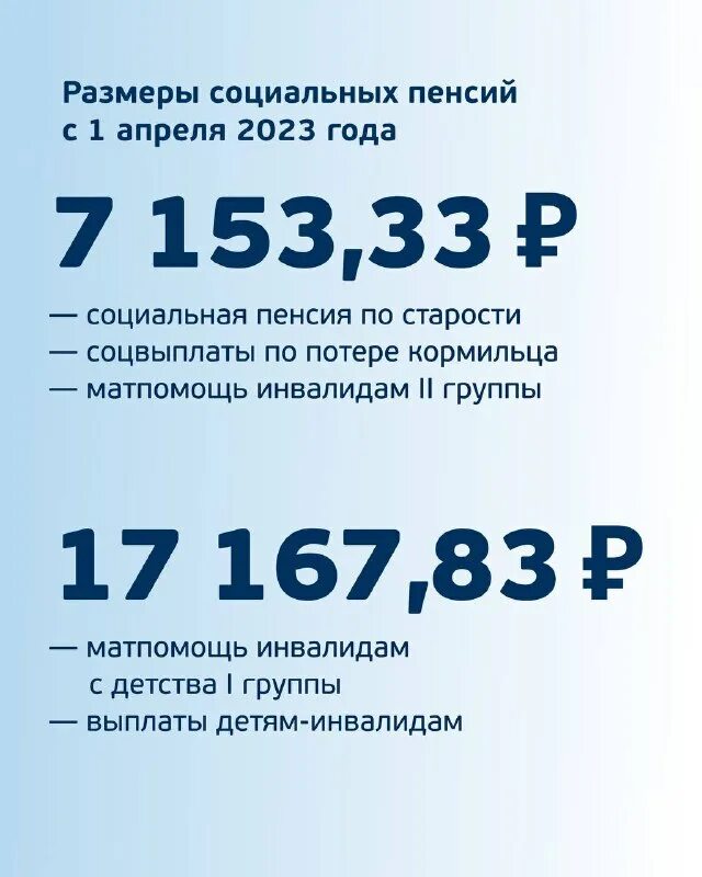 График выплат единого пособия. Пособие в апреле 2024. Пособие в апреле 2024. Пособие в апреле 2024. Пособие от 8 до 17 лет период дохода.