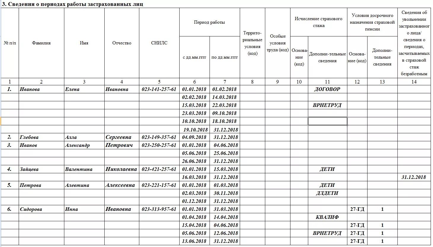 Нулевой стаж. СЗВ стаж пример заполнения 2021. Отчет СЗВ стаж образец. СЗВ стаж заполненный образец. СЗВ стаж за год образец.