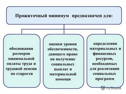 Общества определяет минимальный размер его