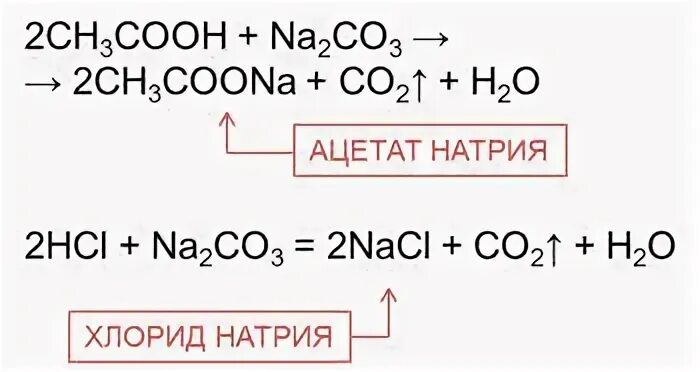 Уравнение реакции уксусной кислоты с карбонатом натрия