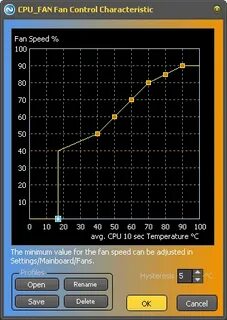 Lowest fan speed