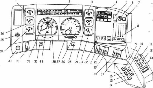 Панель управления маз. Панель приборов маз евро 5. Маз евро 5440 кабина. Панель управления маз. Панель управления маз.