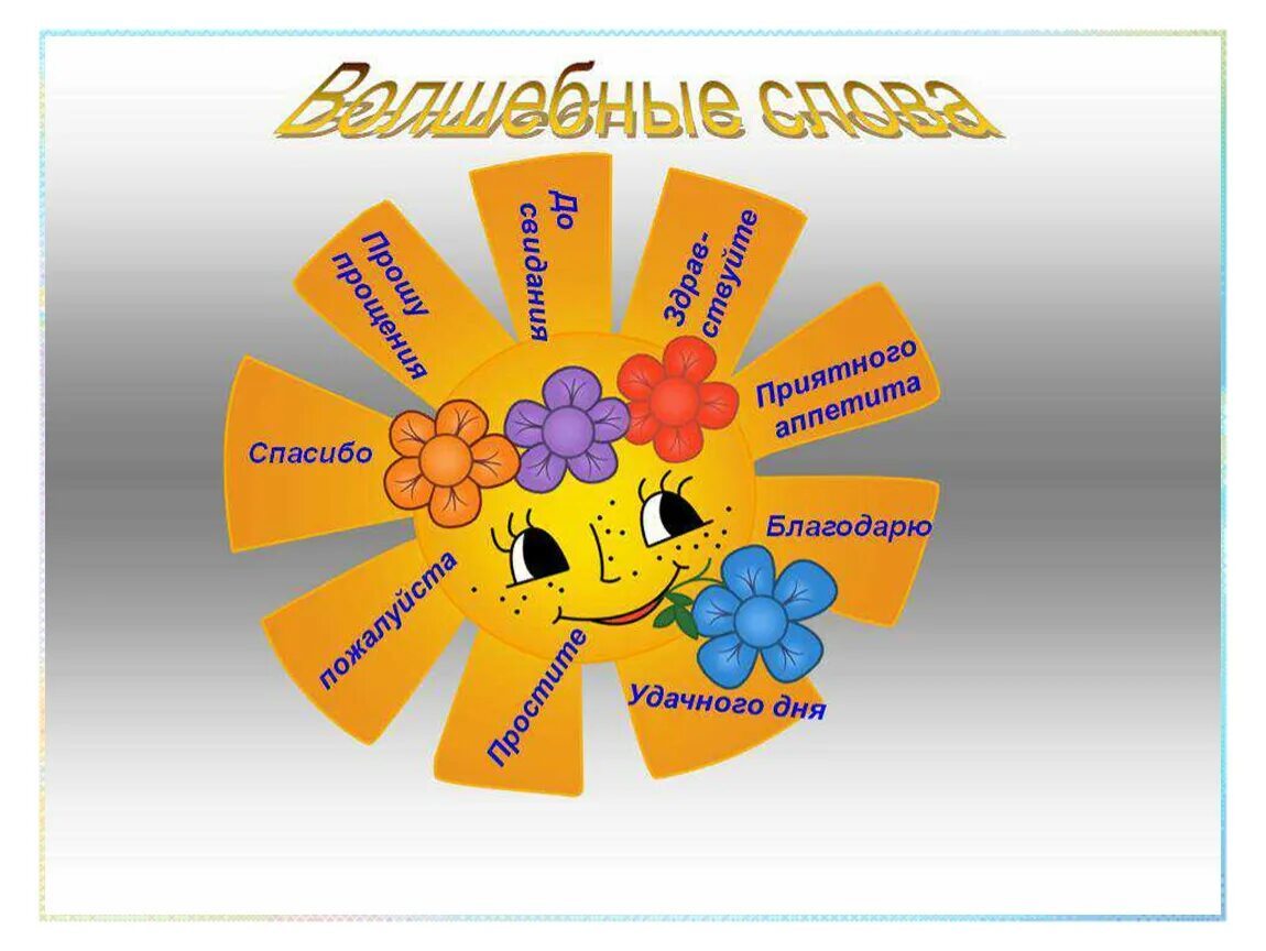 Добрые волшебные слова для детей. Школа вежливости. Беседа о вежливости. Рисунок на тему вежливость. Интересный классный час презентация