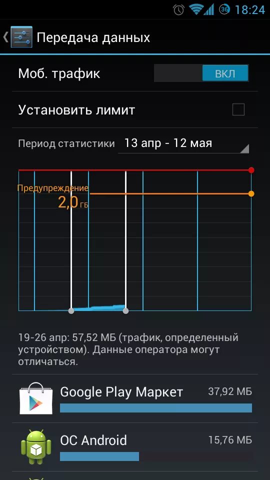 Куда ушел трафик. Передача данных на телефоне. Включить передачу данных. Настройка передача данных. Ограничение трафика на андроид.