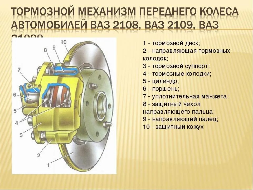 Что входит в систему автомобиля
