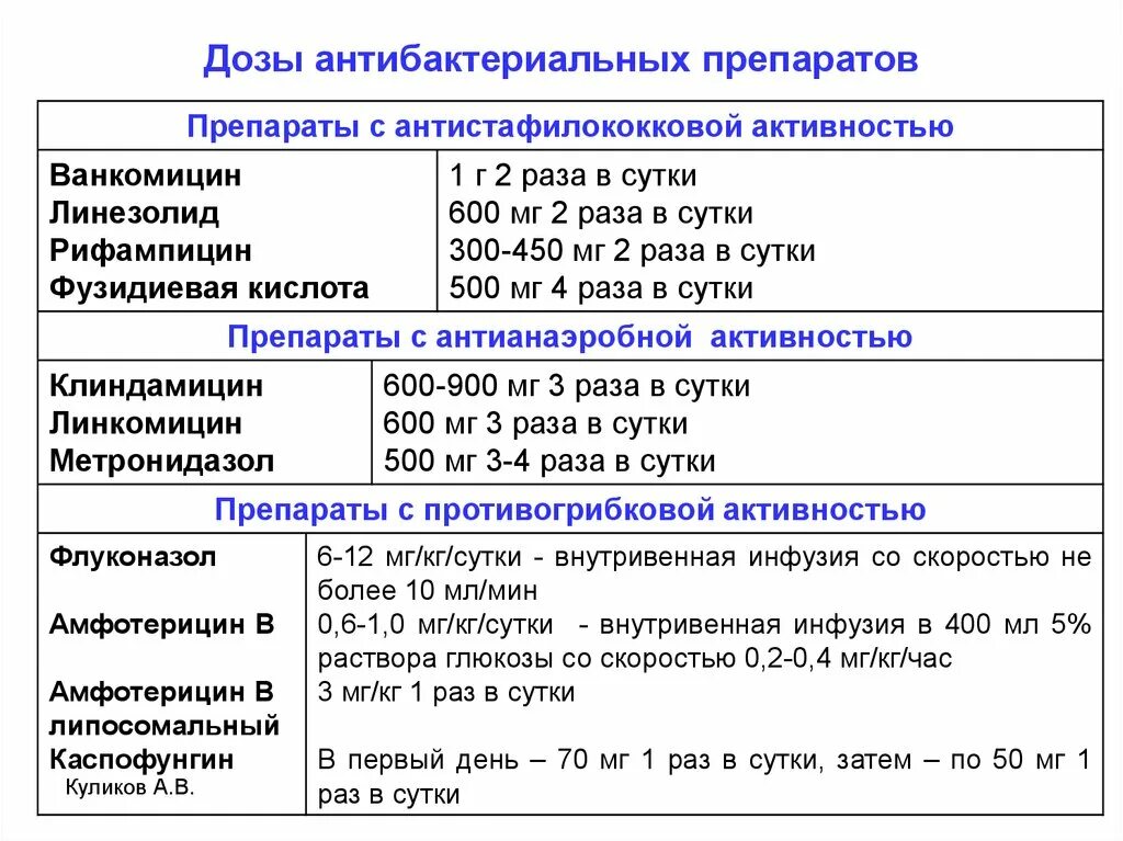 Мазь дозировка