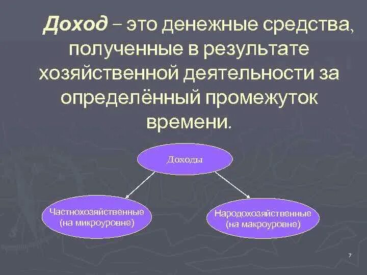 Доход это денежные средства полученные в. Доход это в экономике. Денежные средства полученные в результате какой-либо деятельности. Получить средства. Денежные средства полученные на невозвратной основе