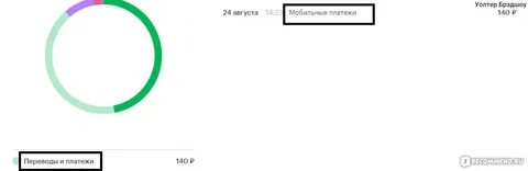 Нко моби платежи
