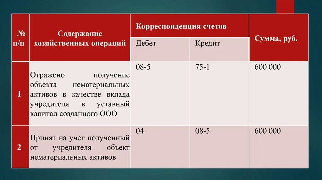 75 счет проводки. Корреспонденции по 75 счету. Схема счета 75. 75 Счет корреспондирует.