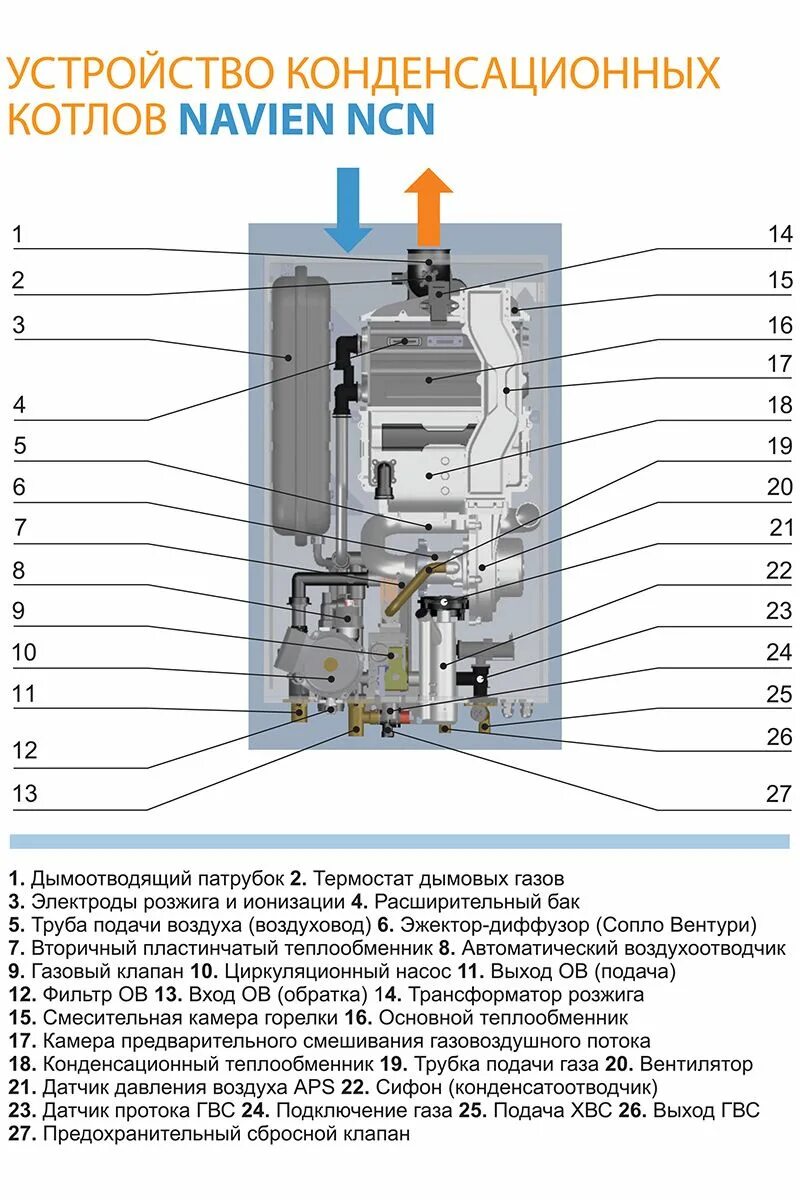 Навьен газовый котел двухконтурный конструкция. Навьен НГБ 210 газовый котел. Газовый котел Навьен схема устройства. Котёл Навьен 24 КВТ кондиционный. Навьен течет вода