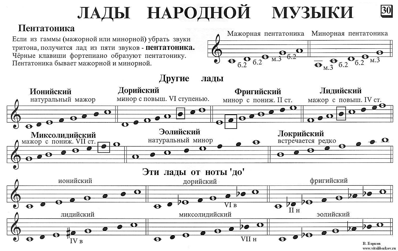 Нужно определить песню. Си минор дорийский лад. Лидийский миксолидийский фригийский дорийский. Семиступенные Лады народной музыки. Диатонические Лады минорного наклонения.