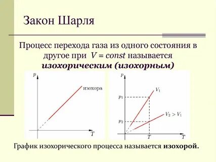 Какой процесс описывается законом шарля