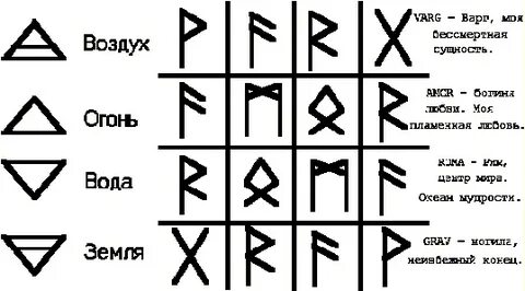 Руны стихий