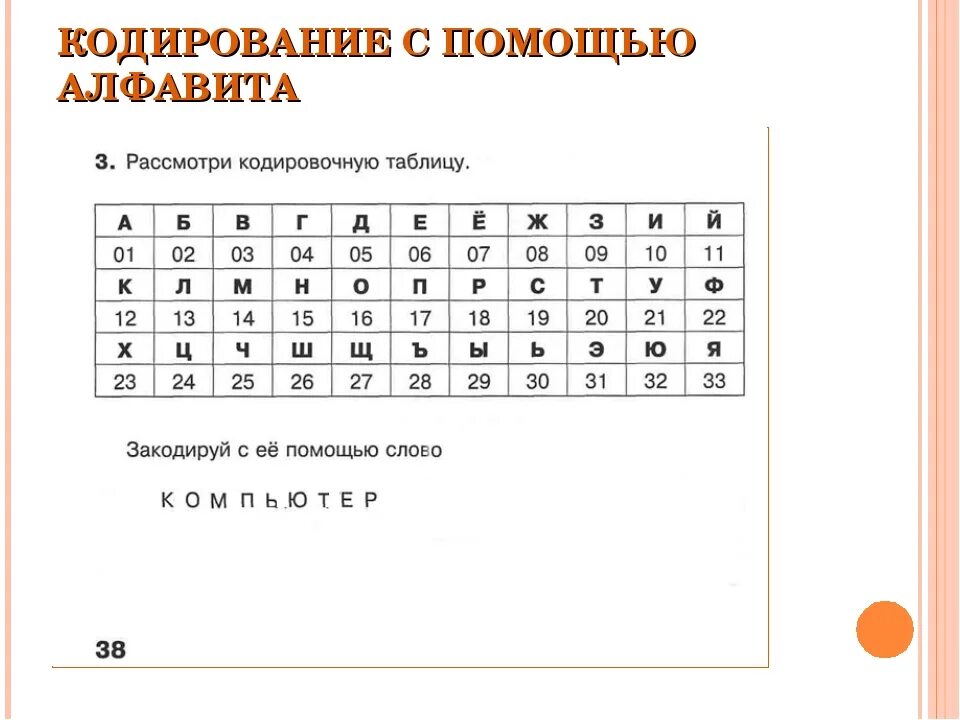 Зашифровать слово в символы. Кодированный алфавит. Азбука кодирования. Кодировка алфавита. Закодированный русский алфавит.