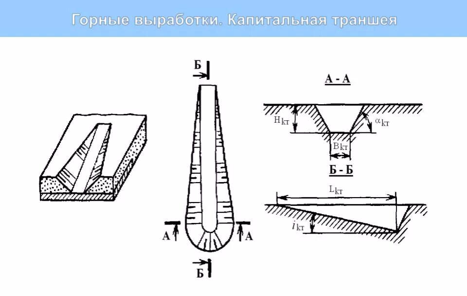 Схема ведения горных работ Особенности эксплуатации автомобильного транспорта в АО "Черниговец" Эксплуата