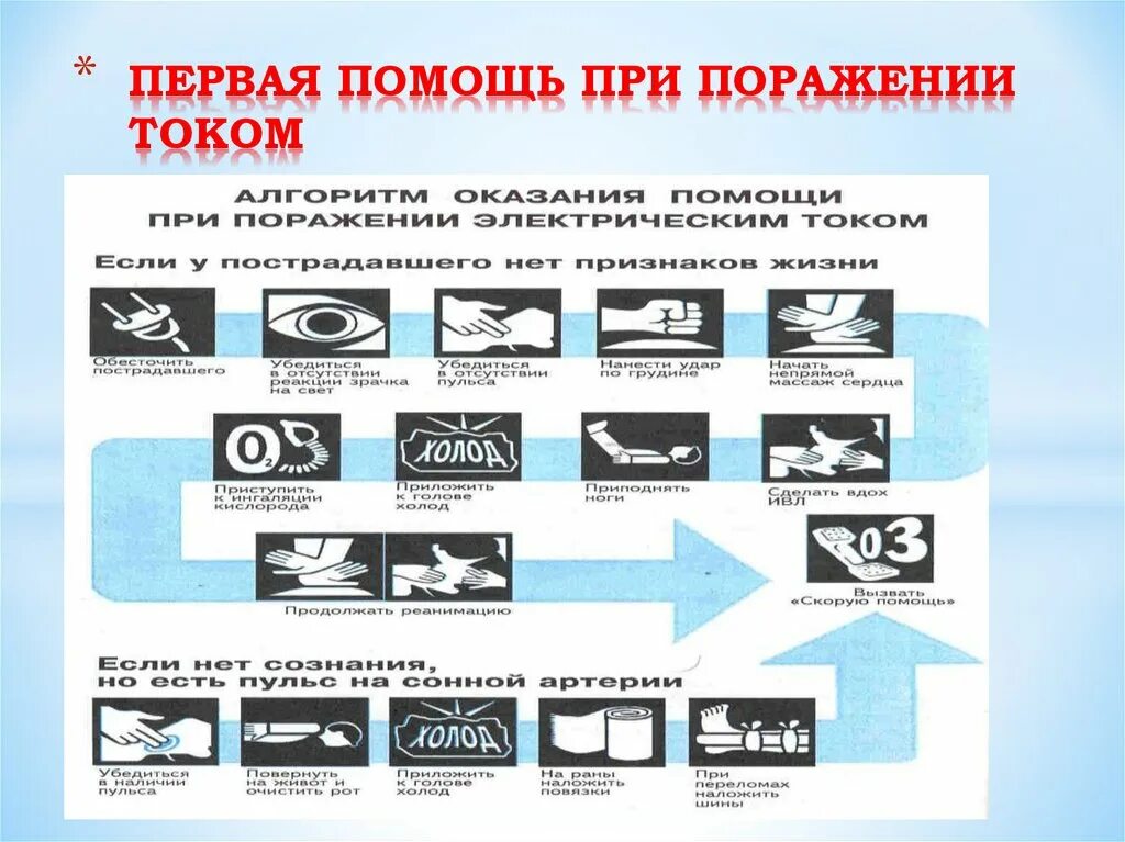 2 класс поражения током. Схема действий при поражении человека электрическим током. Оказание первой помощи при поражении электрическим током. Первая помощь при поражении током. Схема действий в случае поражения электрическим током.