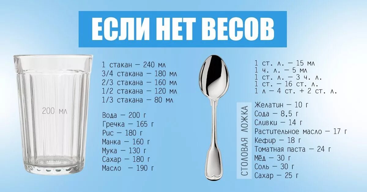 Сколько весит мл воды