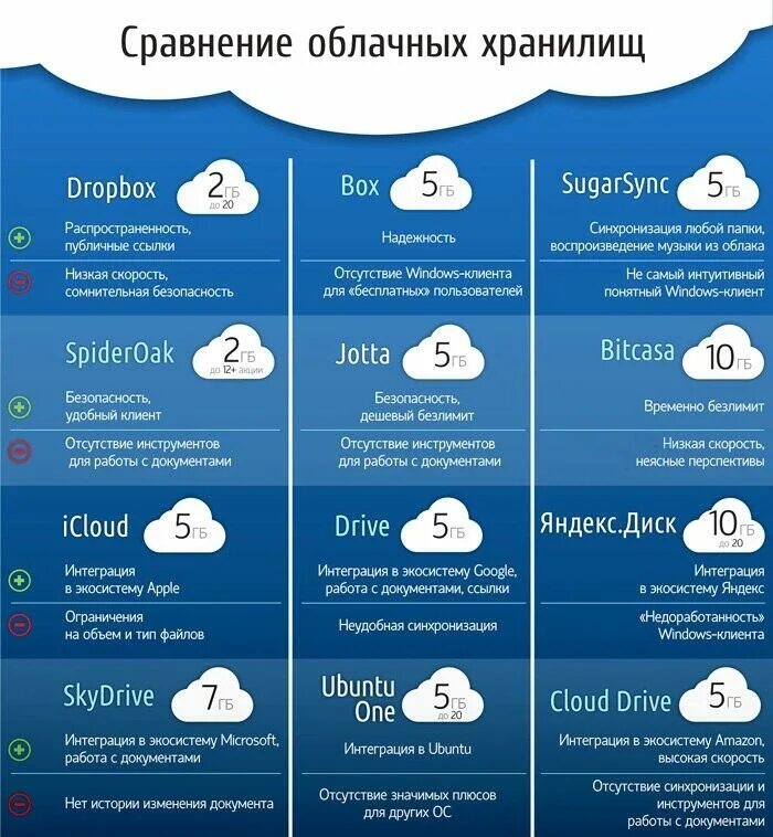 Разбираемся с Cloud Landing Zone / Habr