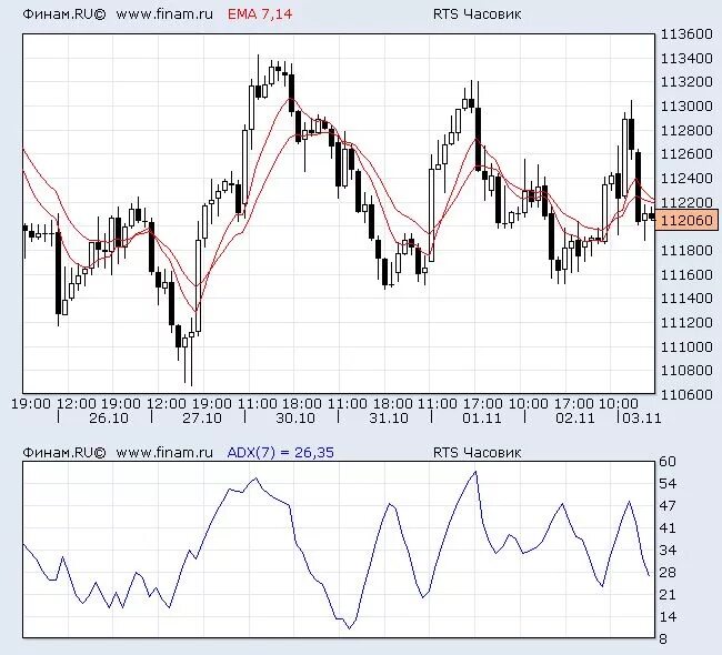 Фьючерс на индекс ртс график финам. Недельный атр фьючерса ртс. График ртс фьючерс. Фьючерс на индекс ртс график финам. Торгуем до конца.