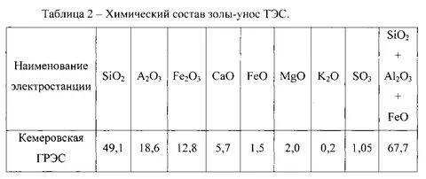 Зола состав химический