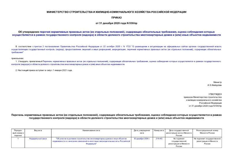 2004. Постановление об утверждении перечня нормативных. Соблюдение обязательных требований по муниципальному контролю. Реестр муниципального имущества сельского поселения. Постановление об утверждении перечня нормативных.