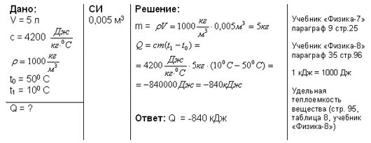 168 кдж. V=1000кг/м3. Задачи по физике 8 класс с решением. P 1000 кг/м3 v=2м3 m-?. Задача на нагрев воды.