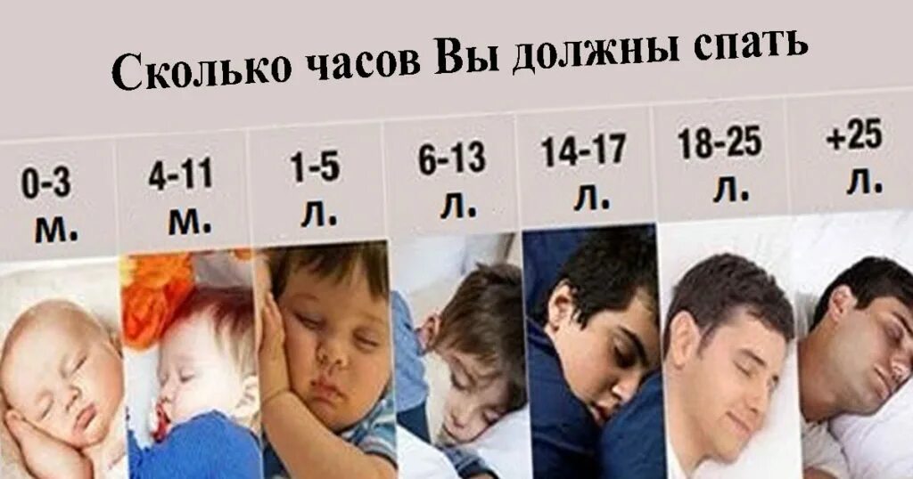 Сколько спать в разном возрасте. Сколько должен спать человек. сколько надо спать. сколько часов надо спать человеку. сколько должны спать люди разных возрастов.