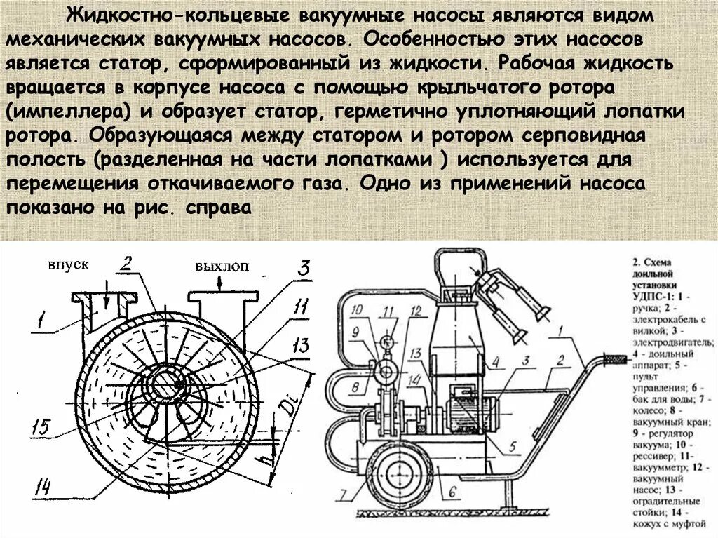 Жидкостно кольцевой. Крыльчатый вакуумный насос схема. Жидкостно-кольцевой вакуумный насос основные компоненты. Тип механических вакуумных насосов. Вакуумный насос изобрели.