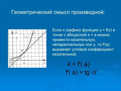 Геометрический смысл производной контрольная работа 11 класс