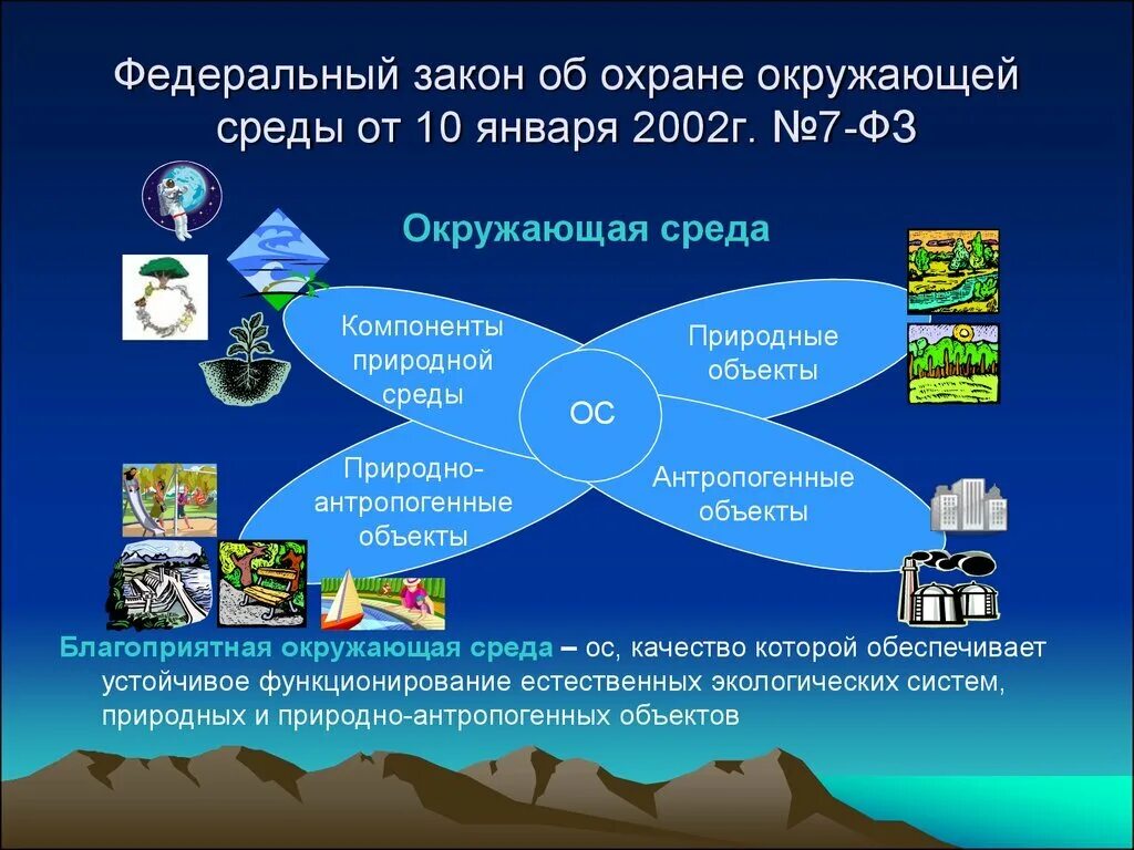 01 01 2002 г. Законы по окружающей среде. Охрана окружающей среды. Федеральный закон об охране окружающей среды. Закон об охране окружающей природной среды.