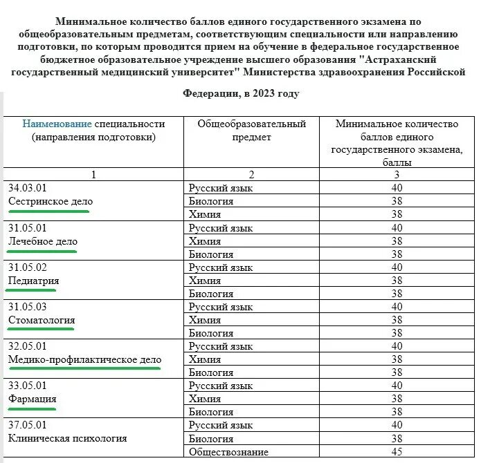 баллы абитуриентов 2023