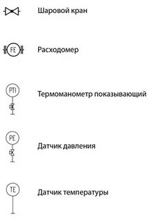 Обозначения датчиков на принципиальной схеме