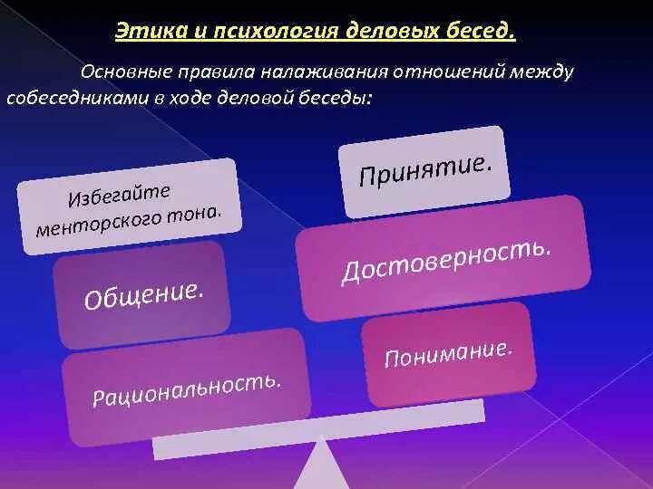 Беседа как основная форма общения. Беседа как основная форма общения