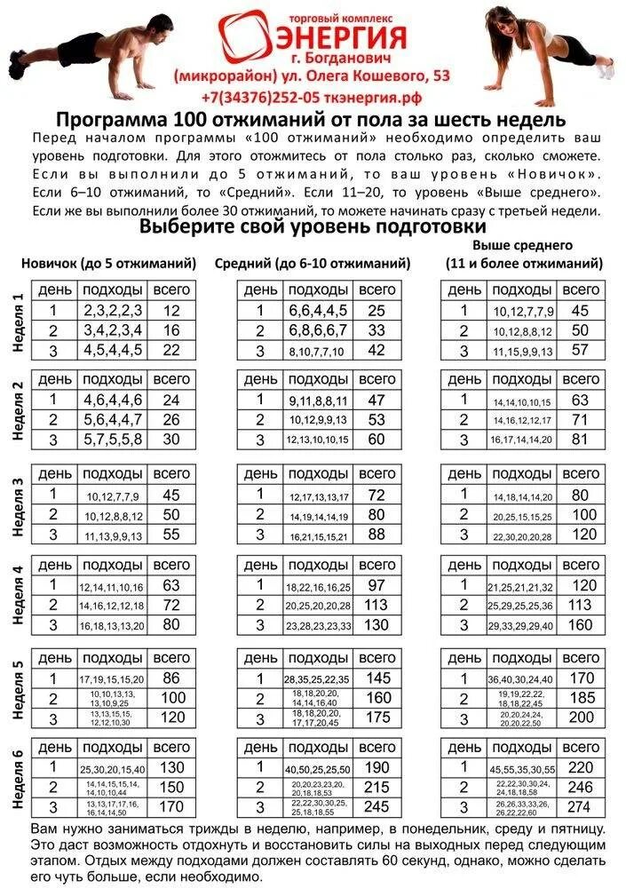 Количество отжиманий от пола. Схема отжиманий от пола с нуля. Таблица отжиманий от пола с нуля. Схема тренировок отжимания от пола. Схема отжиманий с нуля.