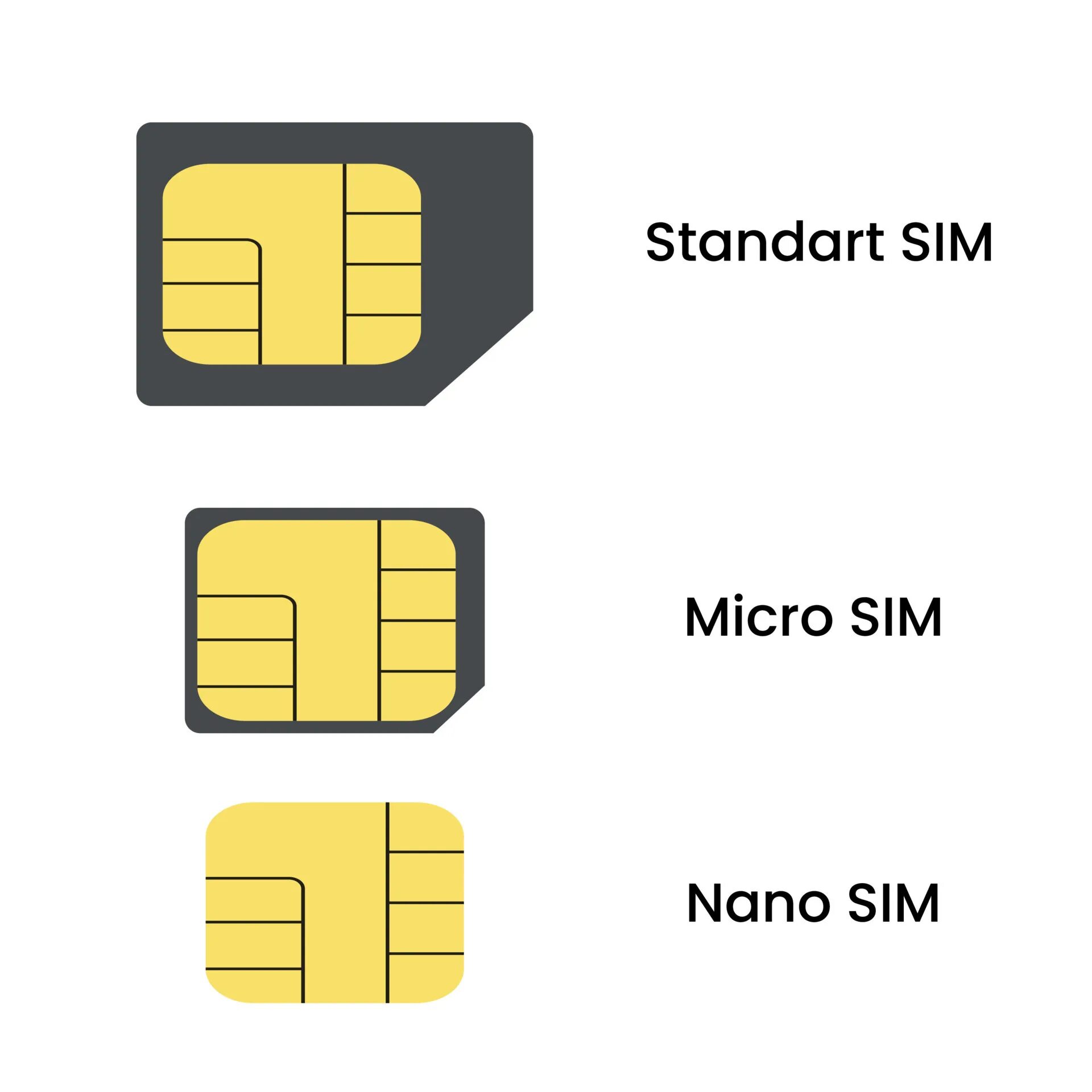Поменять esim на обычную сим. Nano sim карта. micro sim nano sim. нано сим и микро сим отличия. стандартная сим карта.