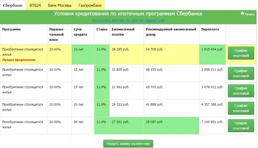 Расписание центрального сбербанка. Расписание центрального сбербанка