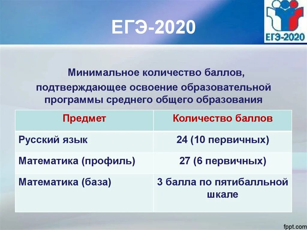 Егэ насколько. ЕГЭ 2020. Проходной балл по русскому ЕГЭ 2020. Баллы ЕГЭ 2020. Проходной балл ЕГЭ 2020.