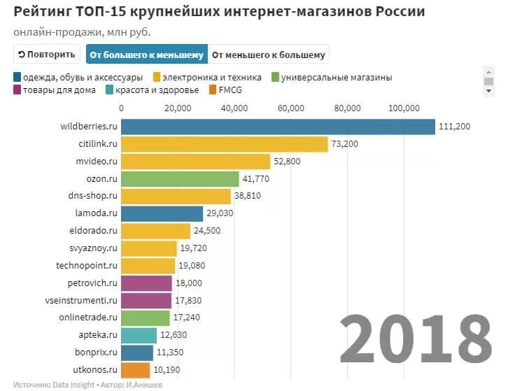 На закупаемую крупнейшими