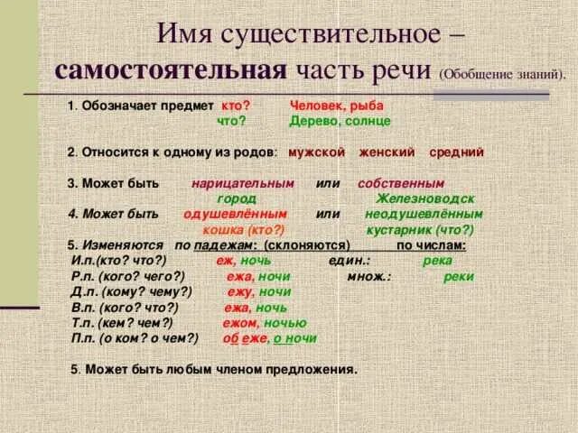 Что такое существительное?. Имя существительное правило 3 кл. Как определить род 3 класс. Сущ+сущ. Русский язык сущ сущ.