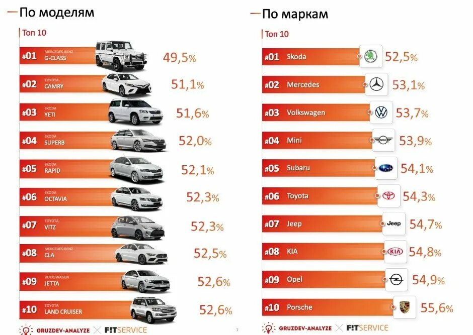 Марки хороших надежных машин