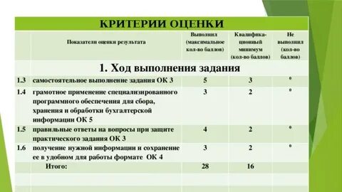 1 контроль и оценка выполнения