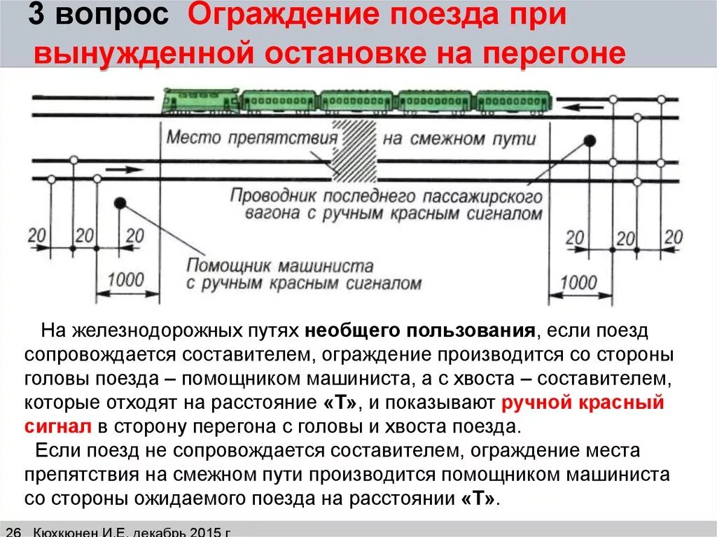 Схема ограждения пассажирского поезда при сходе вагона с рельс. Ограждение хвостового вагона пассажирского поезда. Ограждение пассажирского поезда на двухпутном участке. Ограждение грузового поезда на однопутном участке.