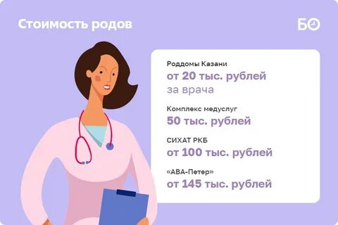 Во сколько лет лучше рожать первого