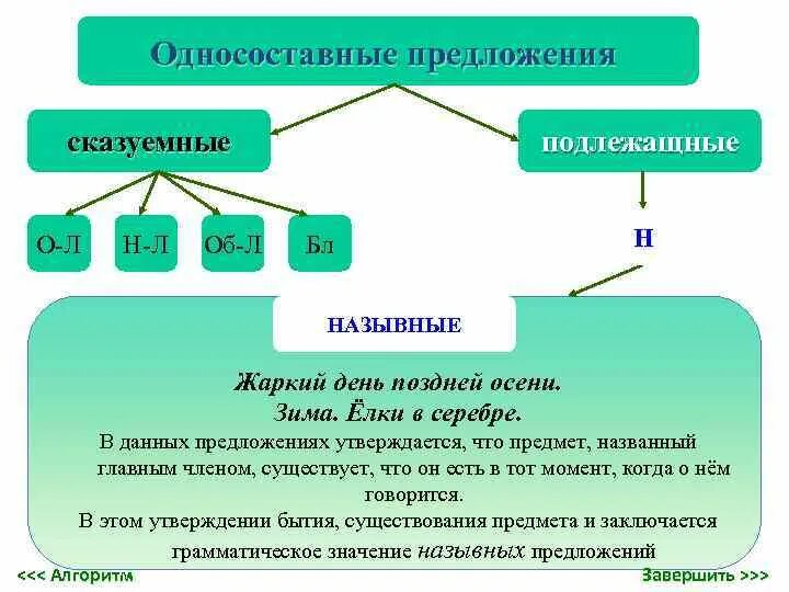 Односоставные предложения. Односоставные и двусоставные предложения. Предложения с односоставными предложениями. Схема двусоставного предложения.